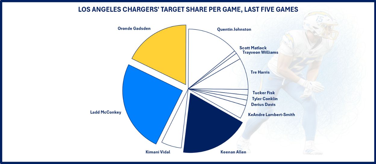 A blue and yellow pie chart
AI-generated content may be incorrect.