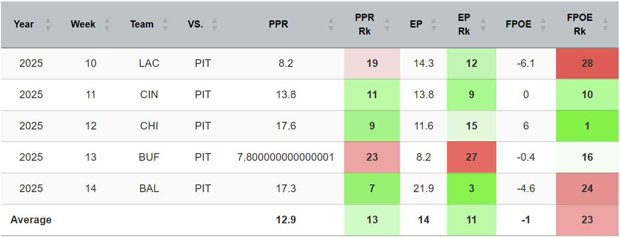 A screenshot of a graph
AI-generated content may be incorrect.