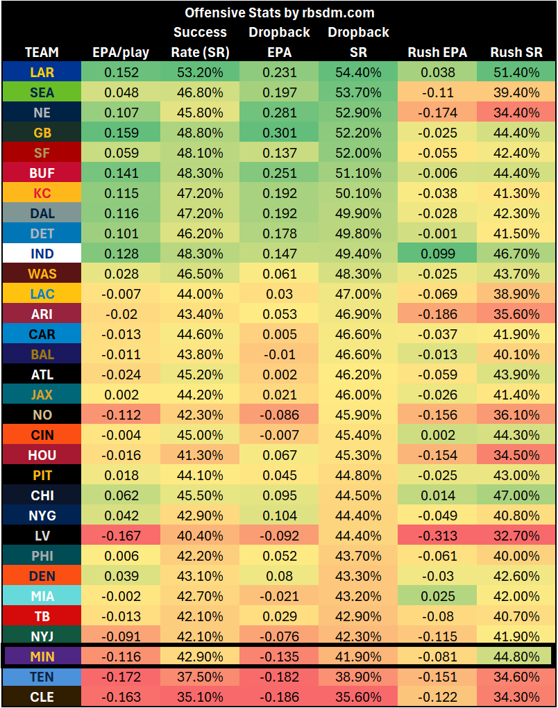 A table of numbers with different colored numbers
AI-generated content may be incorrect.