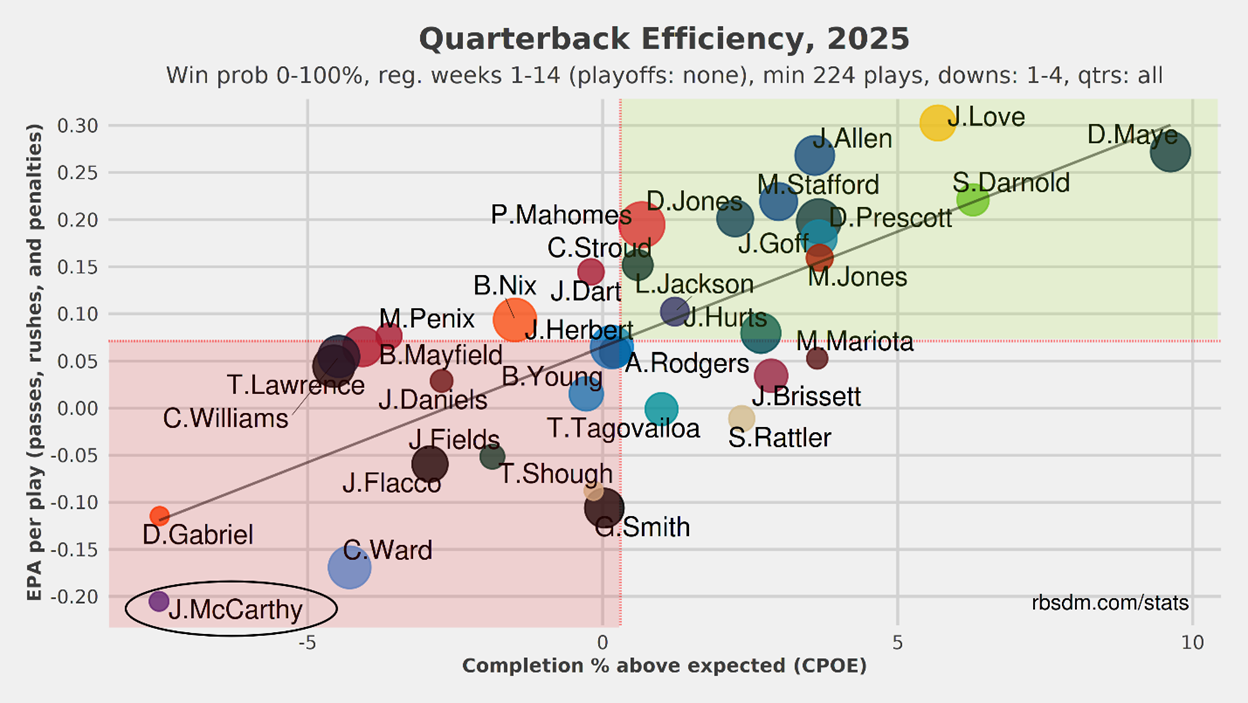 A graph with numbers and dots
AI-generated content may be incorrect.