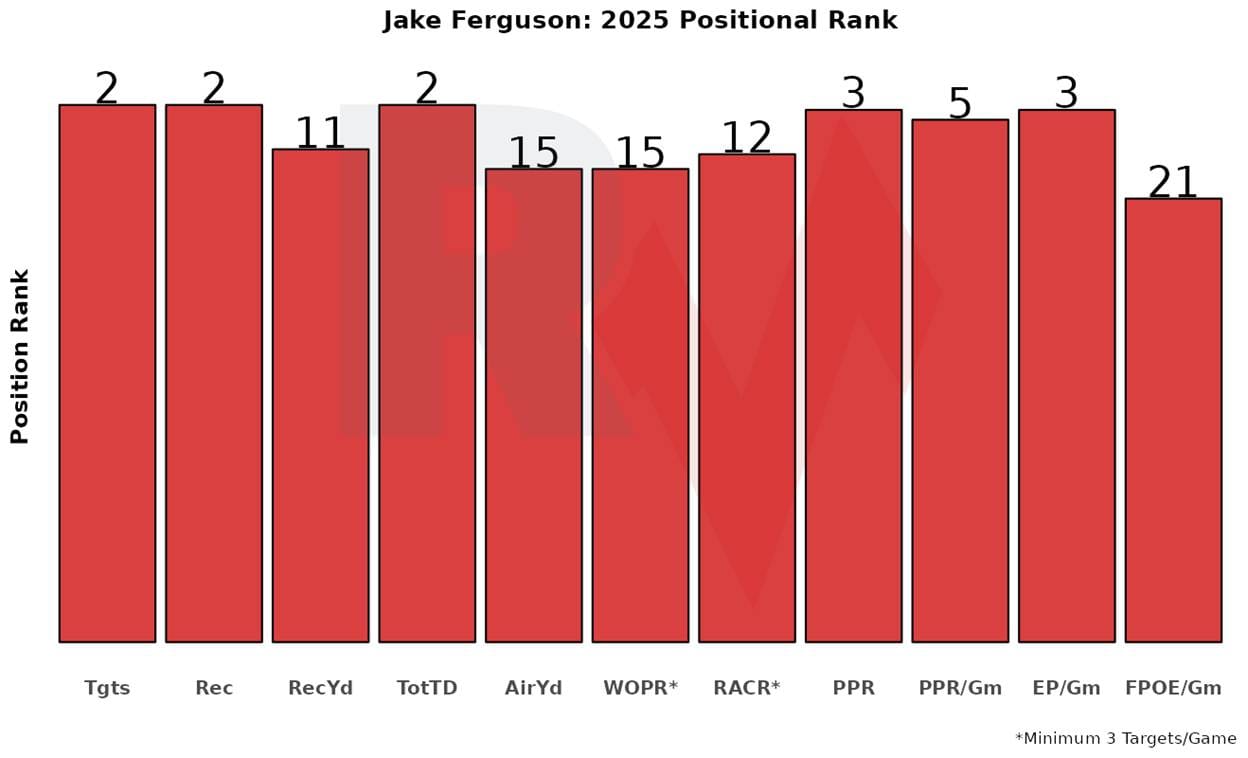 A graph of a number of people

AI-generated content may be incorrect.
