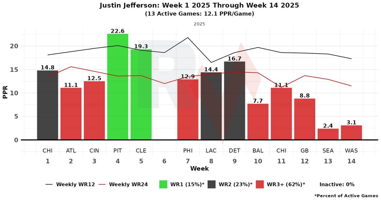 A graph of different colored bars
AI-generated content may be incorrect.