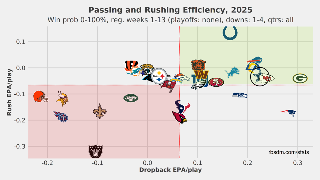 A screenshot of a video game

AI-generated content may be incorrect.