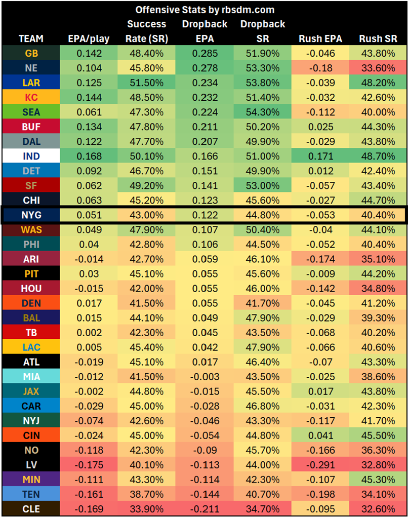 A screen shot of a chart

AI-generated content may be incorrect.