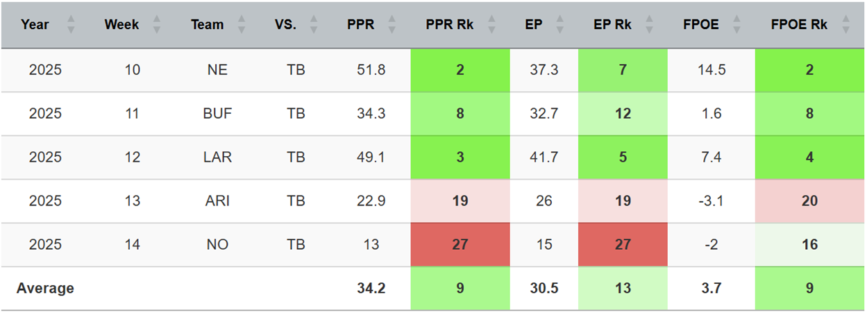 A screenshot of a graph
AI-generated content may be incorrect.