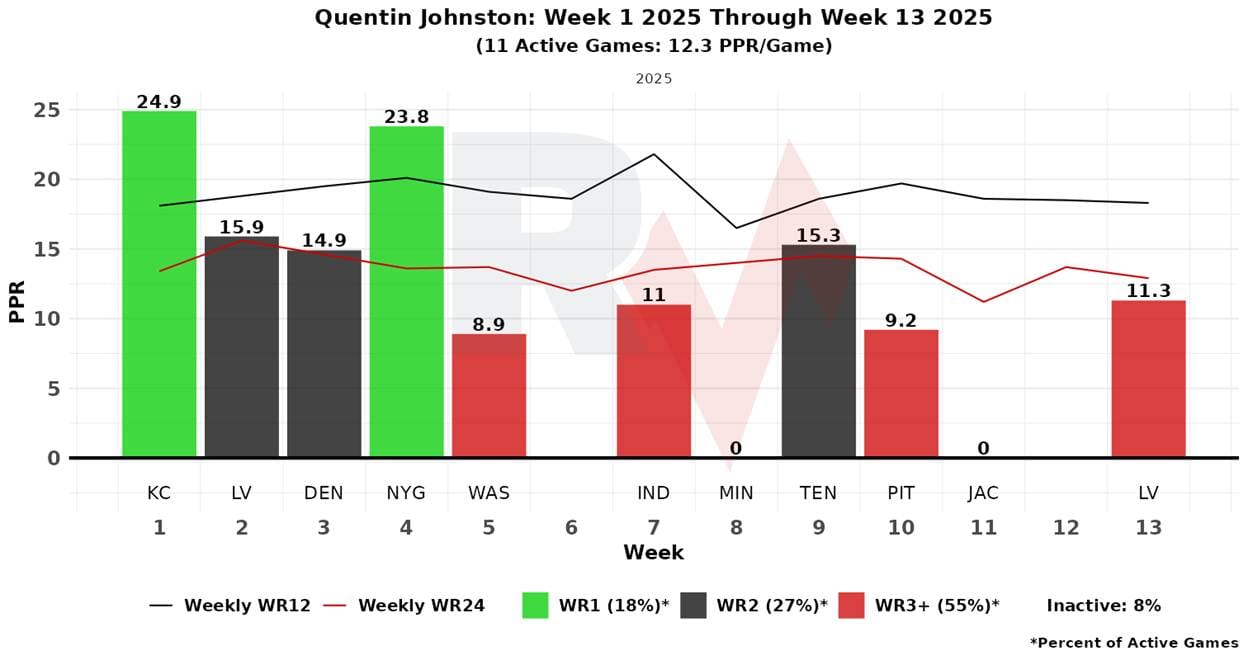 A graph of a graph of a number of people
AI-generated content may be incorrect.
