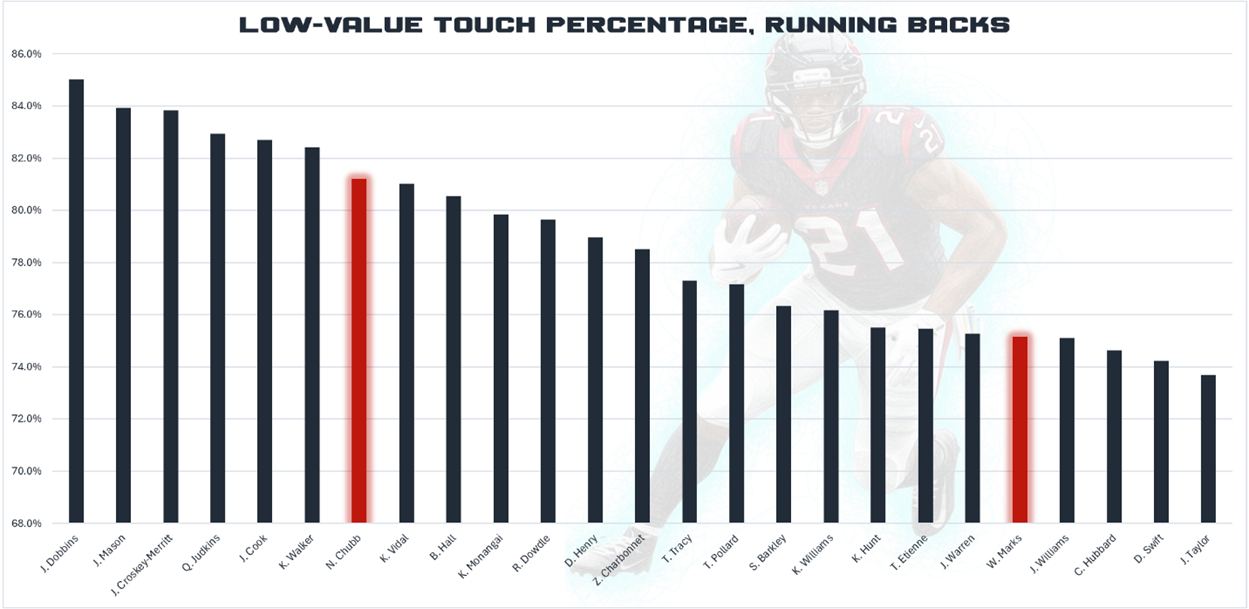 A graph of a football player
AI-generated content may be incorrect.