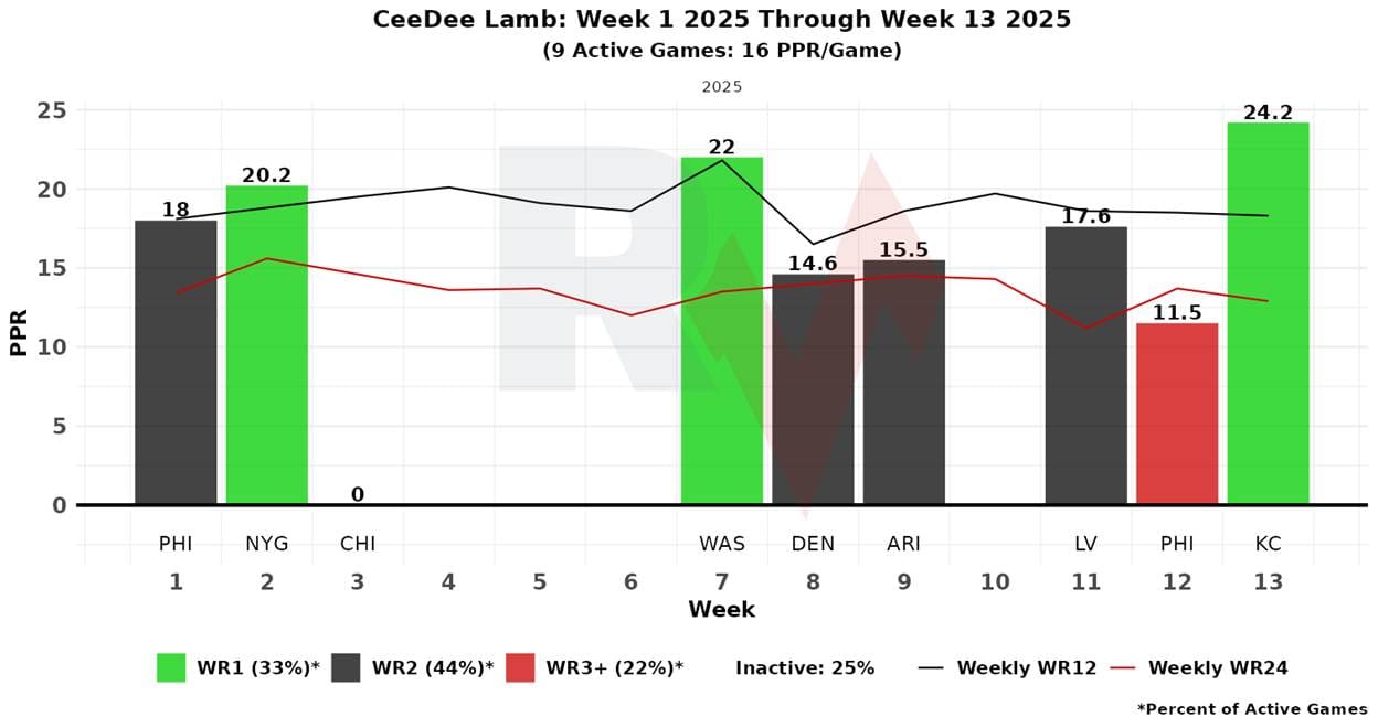 A graph of a graph showing the number of different colored lines

AI-generated content may be incorrect.
