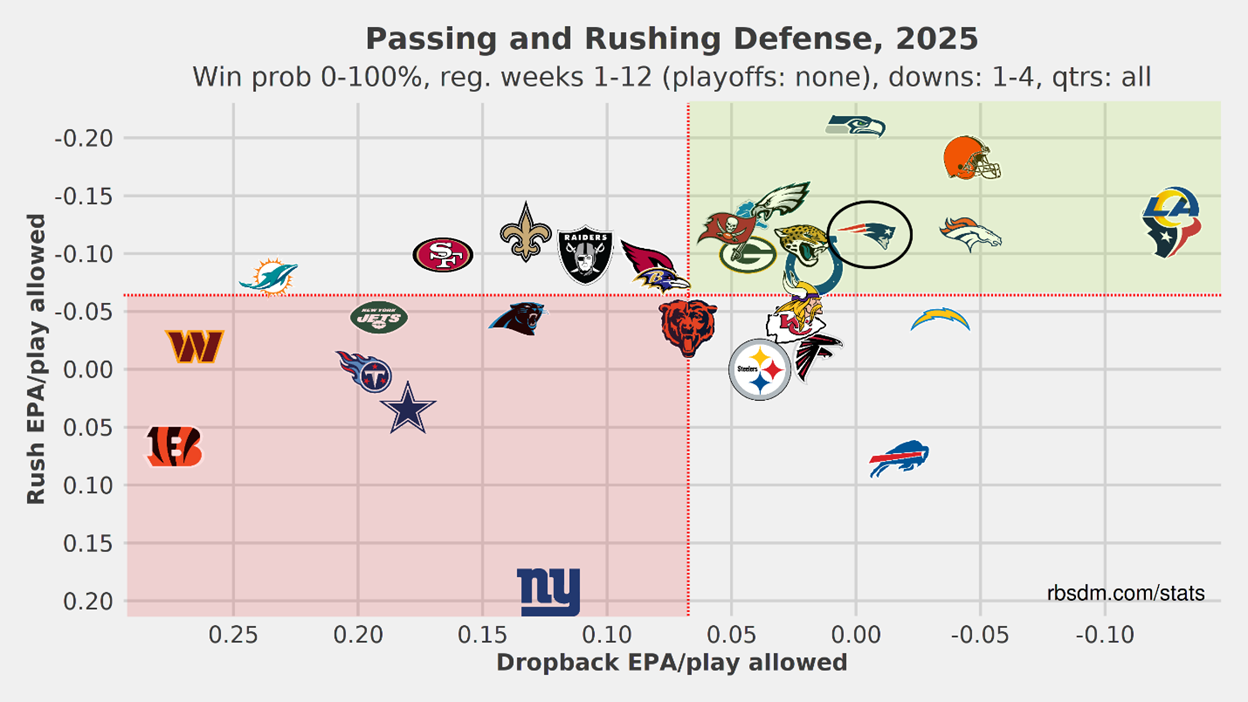 A graph with different logos

AI-generated content may be incorrect.
