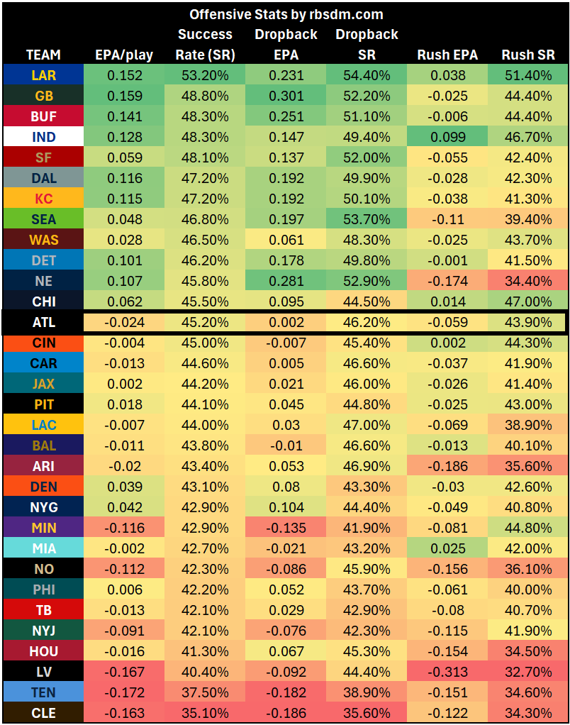 A screen shot of a chart
AI-generated content may be incorrect.