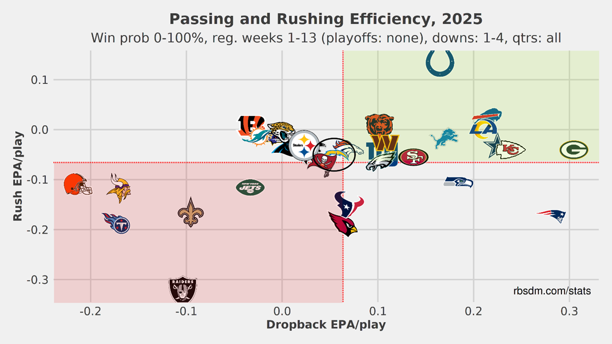 A screenshot of a video game
AI-generated content may be incorrect.