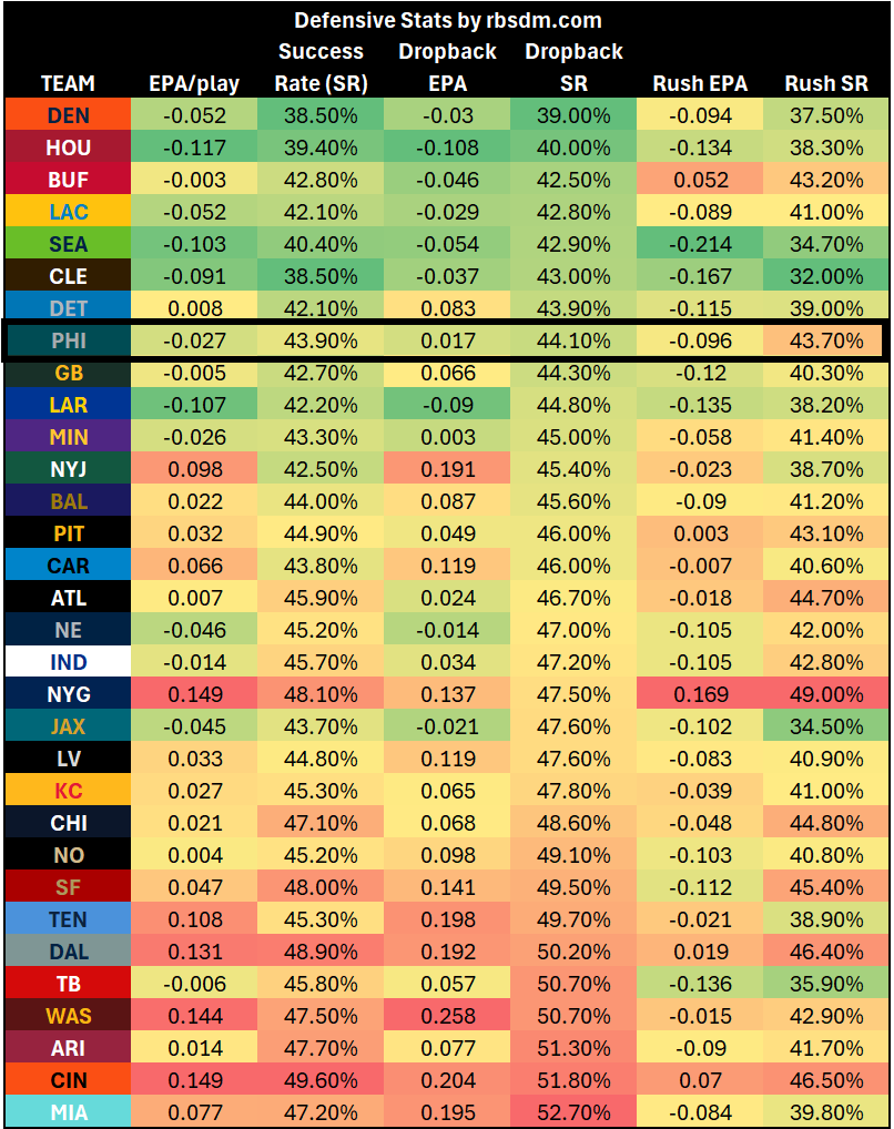 A table with numbers and letters
AI-generated content may be incorrect.