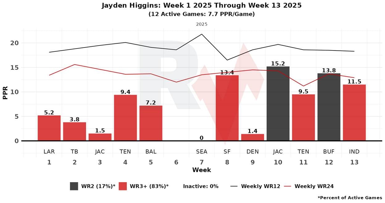 A graph of red and black bars
AI-generated content may be incorrect.