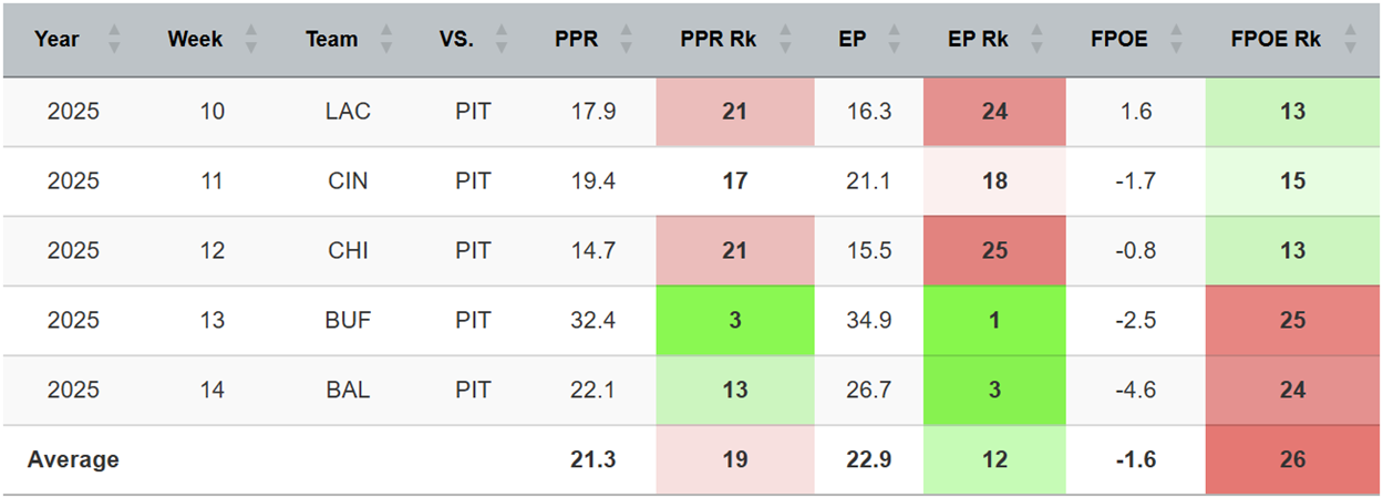 A screenshot of a graph
AI-generated content may be incorrect.