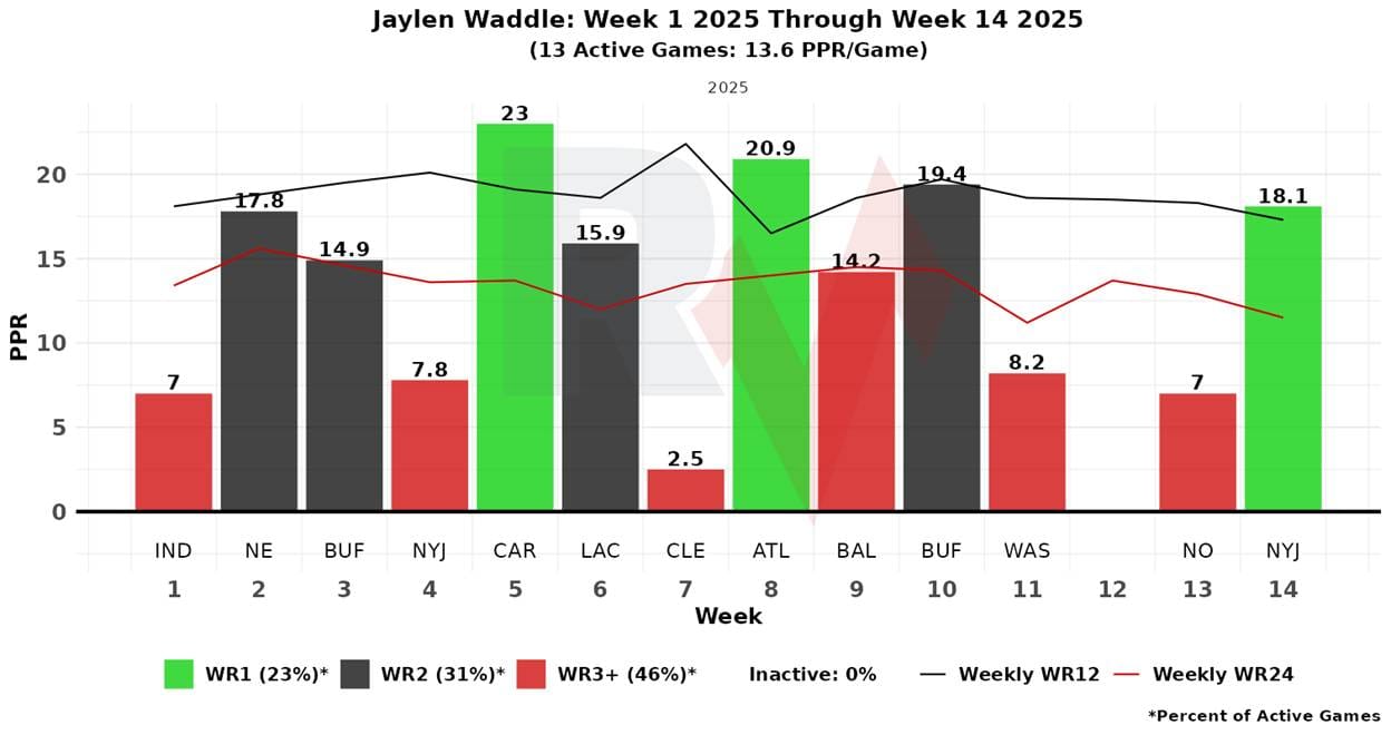 A graph of different colored bars
AI-generated content may be incorrect.