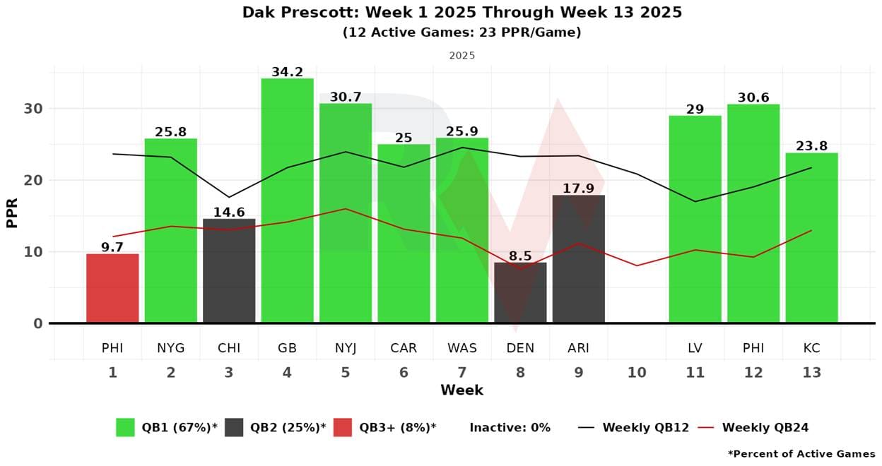 A graph of green and black bars

AI-generated content may be incorrect.