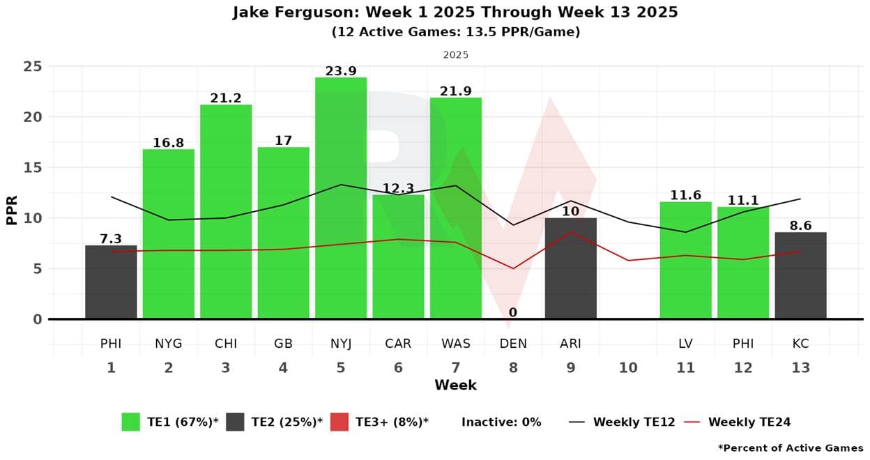 A graph of green and black bars

AI-generated content may be incorrect.