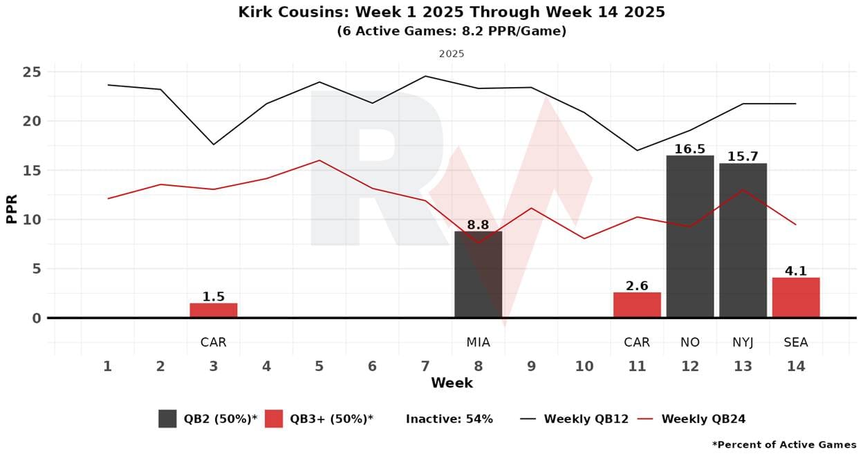 A graph of a graph with red and black lines
AI-generated content may be incorrect.