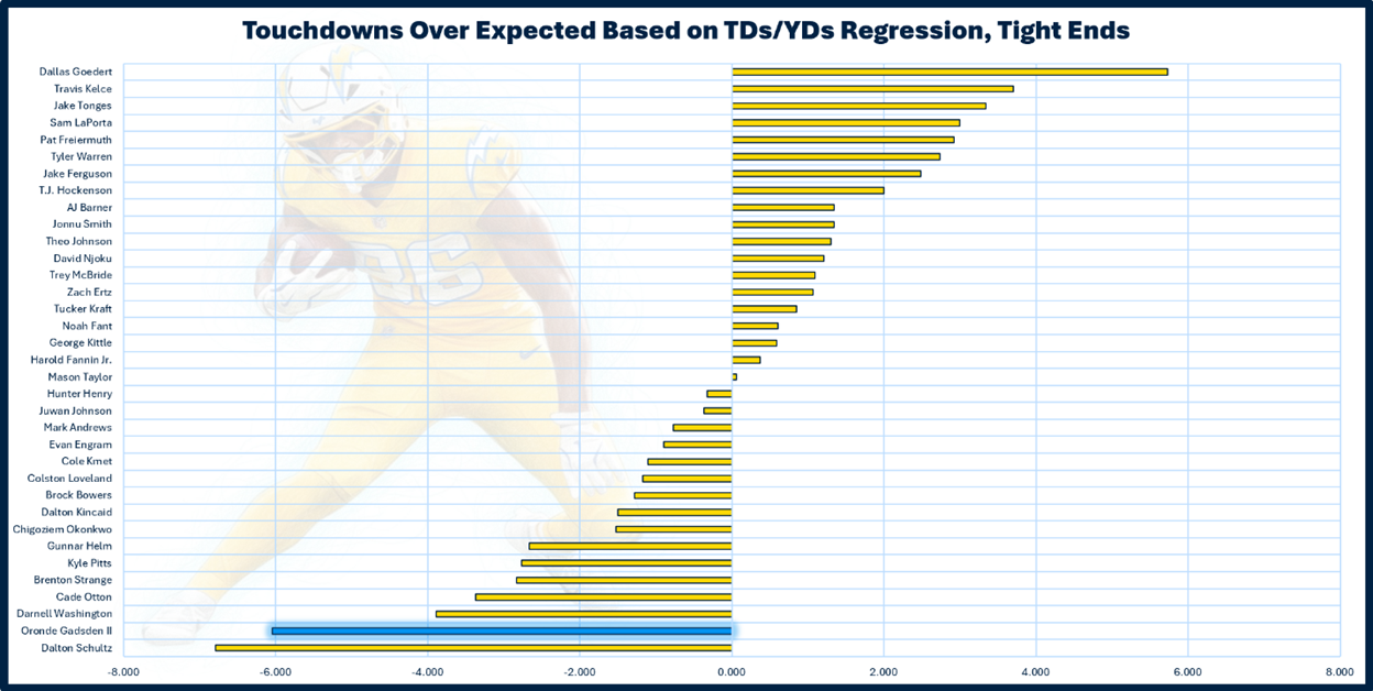 A graph of a football player
AI-generated content may be incorrect.