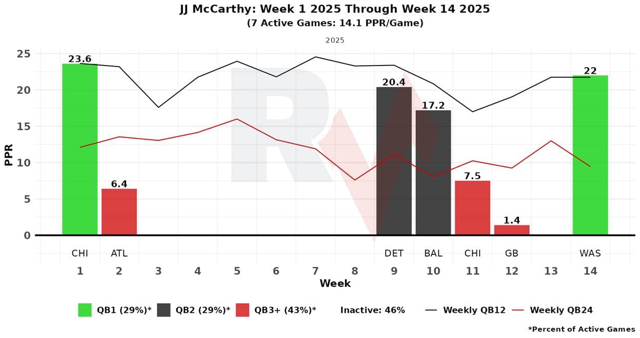 A graph of a graph with red and black lines
AI-generated content may be incorrect.