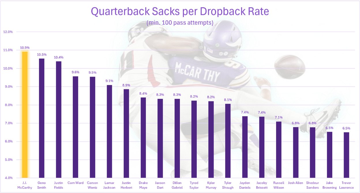 A graph of a football player
AI-generated content may be incorrect.