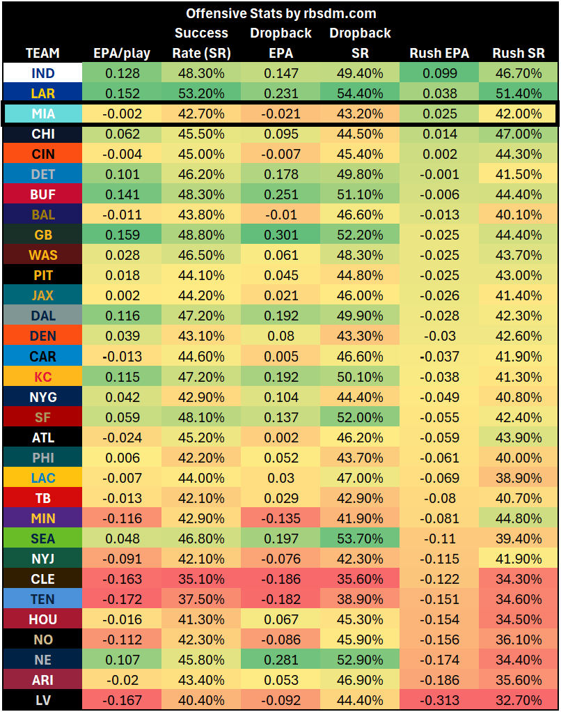 A table with numbers and letters
AI-generated content may be incorrect.