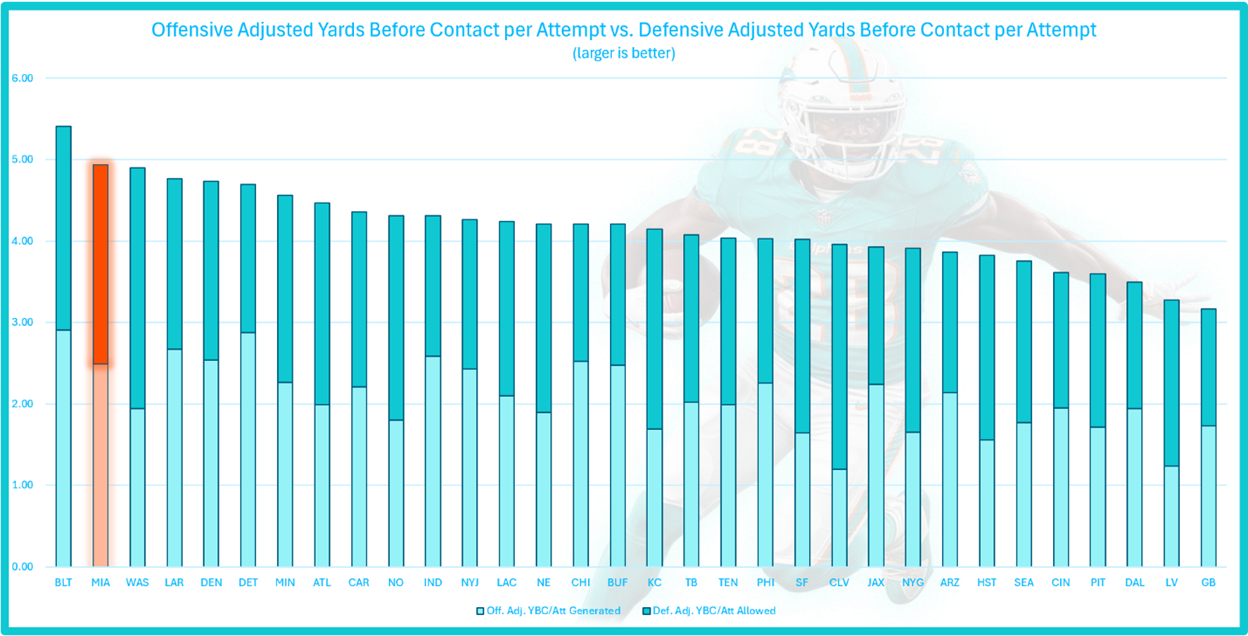 A graph of a football player
AI-generated content may be incorrect.