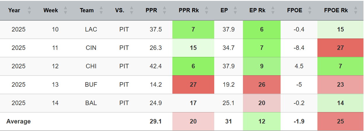 A screenshot of a graph
AI-generated content may be incorrect.