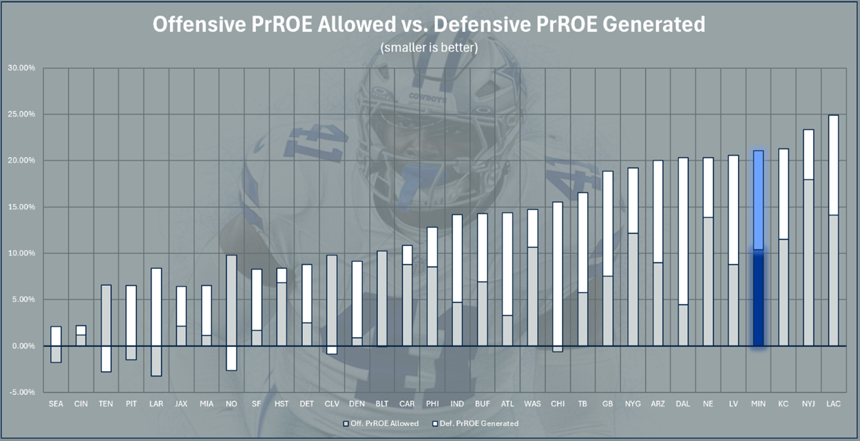 A graph of a person in a helmet
AI-generated content may be incorrect.