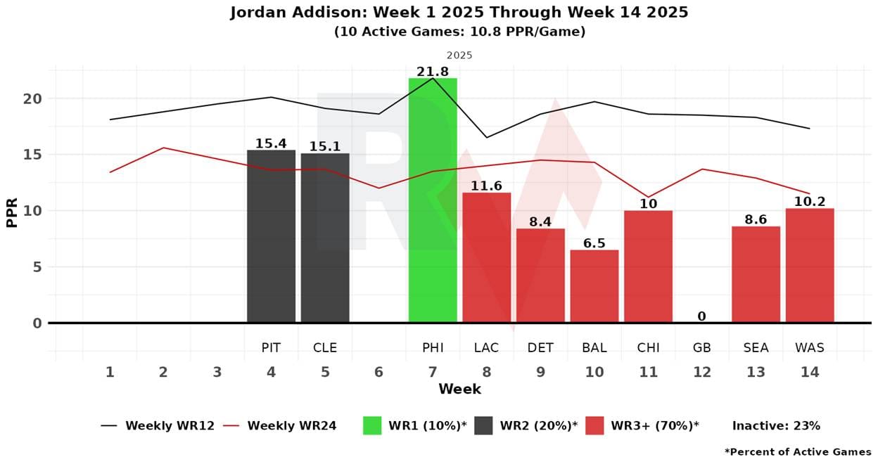 A graph of a graph with numbers and a red line
AI-generated content may be incorrect.