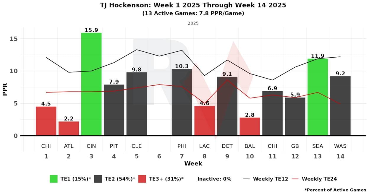 A graph with numbers and a red line
AI-generated content may be incorrect.