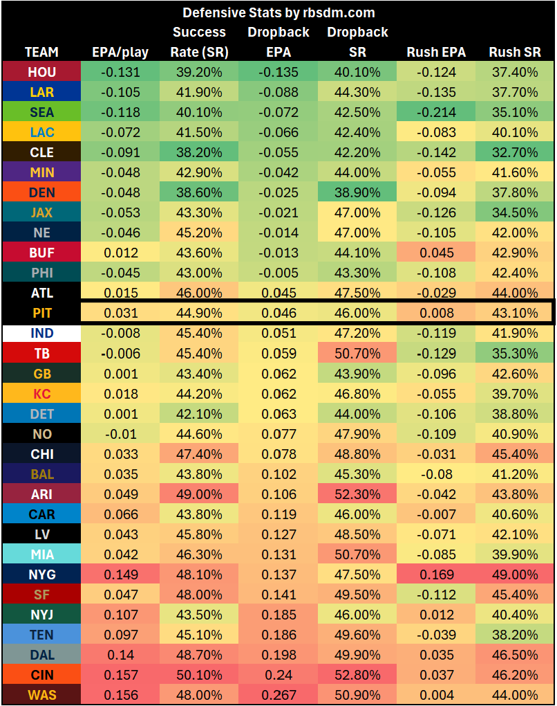 A table with numbers and a line of text
AI-generated content may be incorrect.