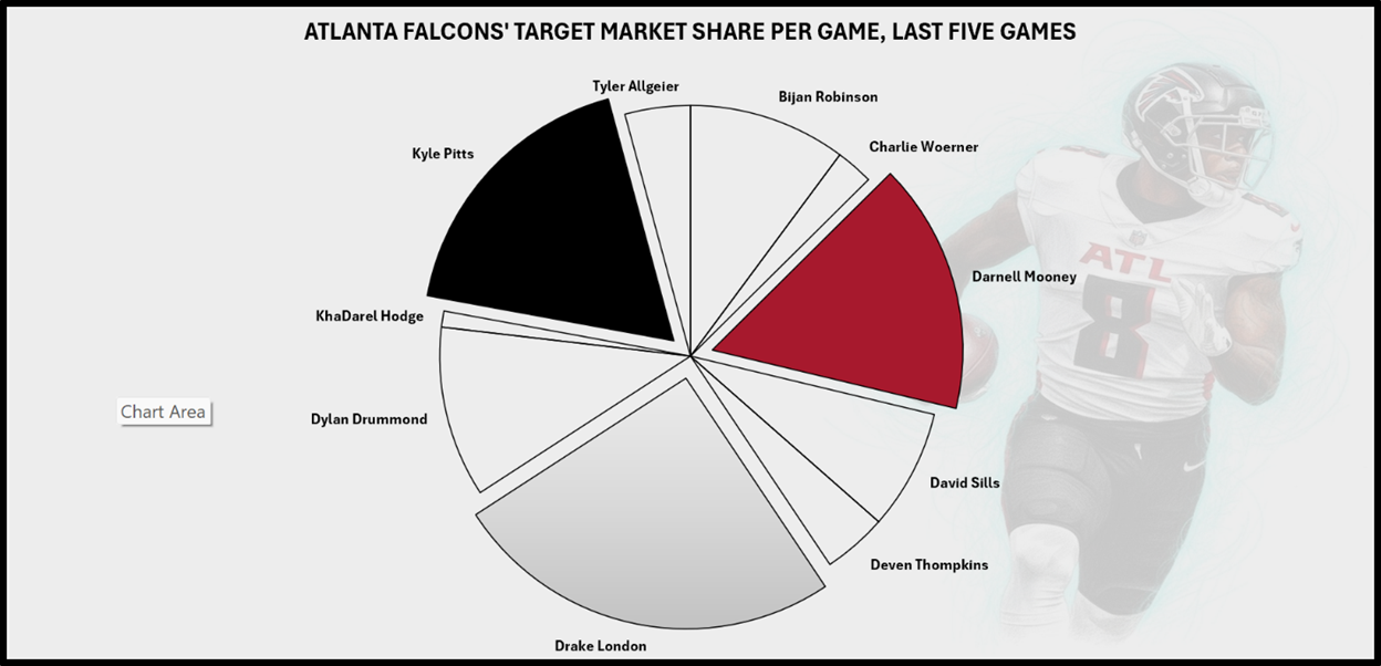 A graph with a red circle
AI-generated content may be incorrect.