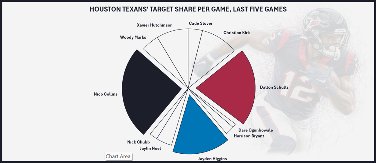 A graph on a screen
AI-generated content may be incorrect.