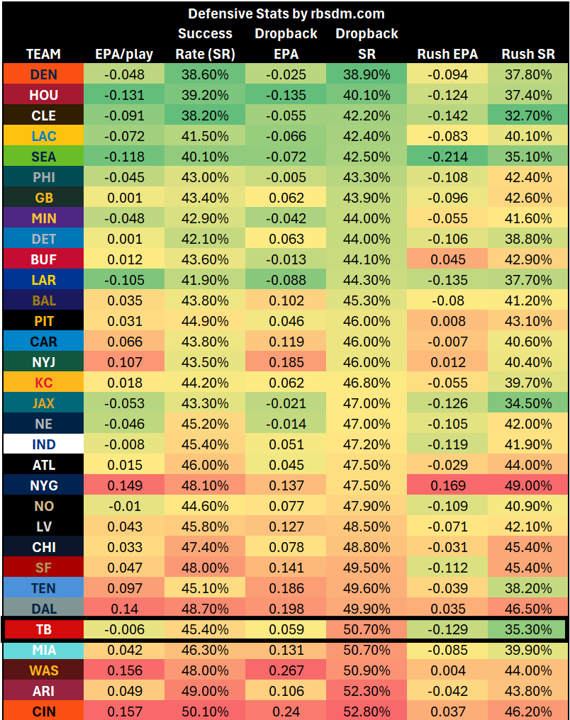 A screen shot of a chart
AI-generated content may be incorrect.
