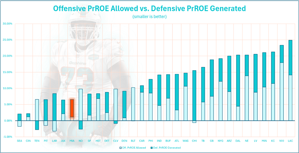 A graph of a football player
AI-generated content may be incorrect.