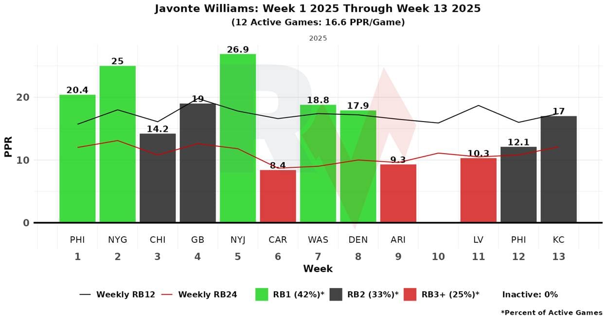 A graph of a graph of a number of people

AI-generated content may be incorrect.