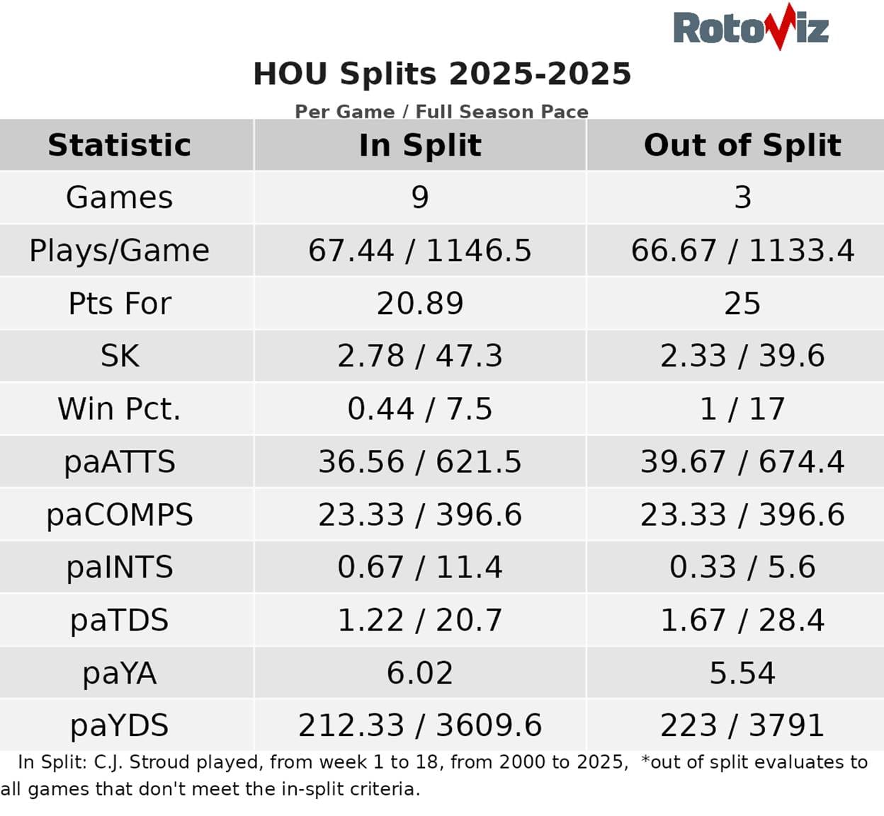 A table with numbers and a number of players
AI-generated content may be incorrect.