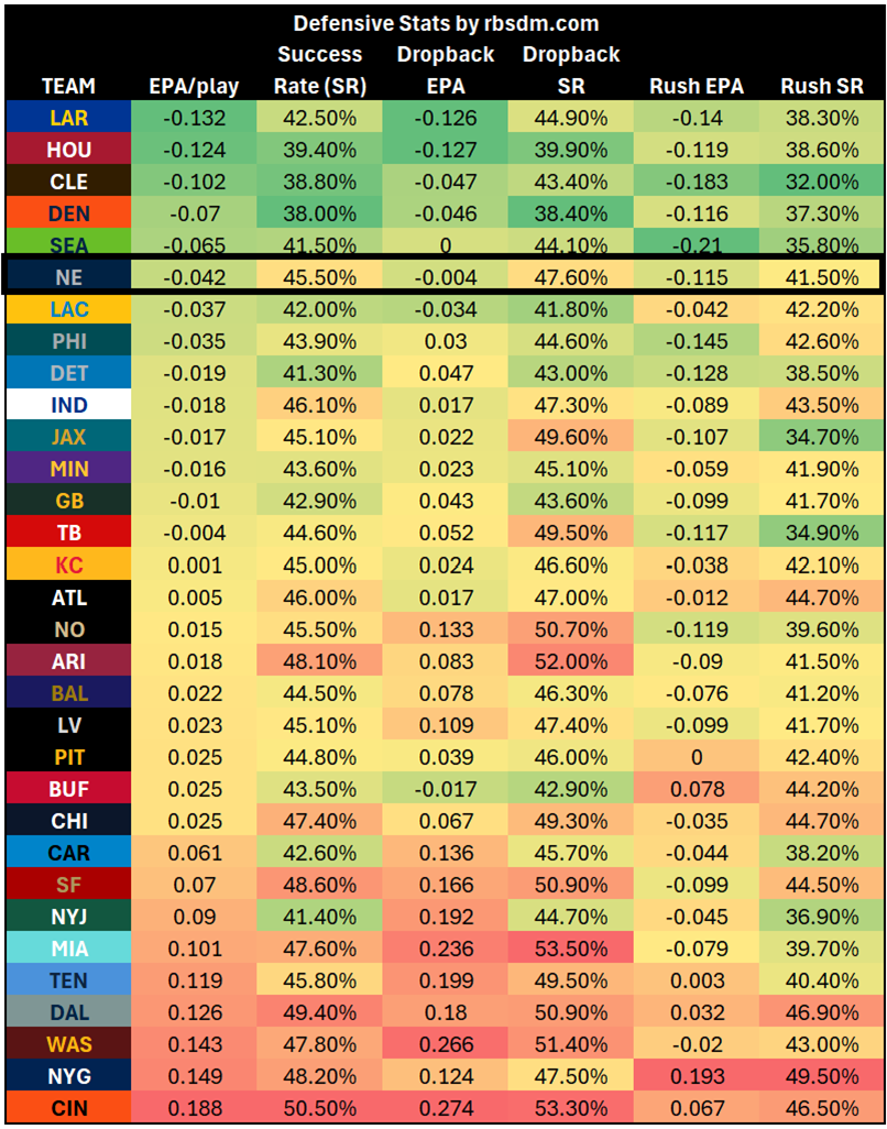 A screen shot of a chart

AI-generated content may be incorrect.