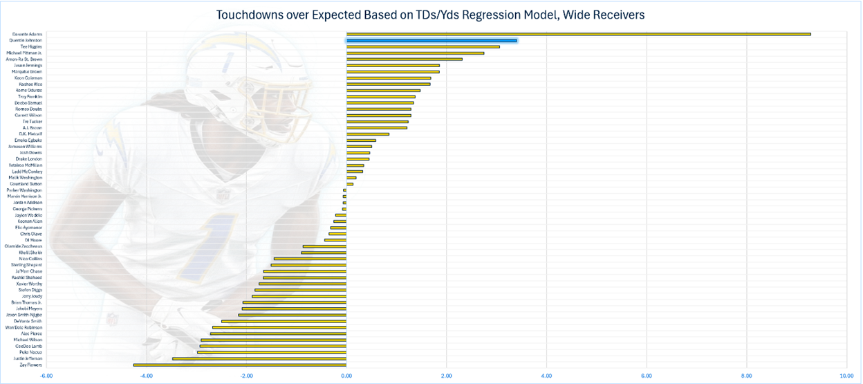 A screen shot of a football player
AI-generated content may be incorrect.