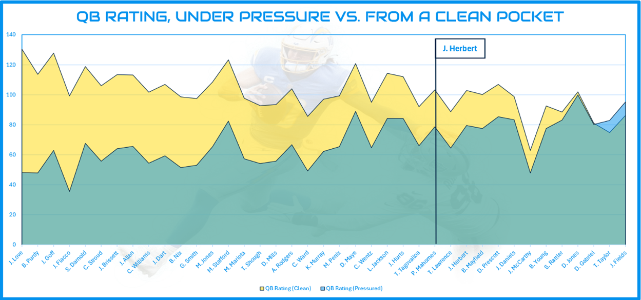 A graph of a football game
AI-generated content may be incorrect.