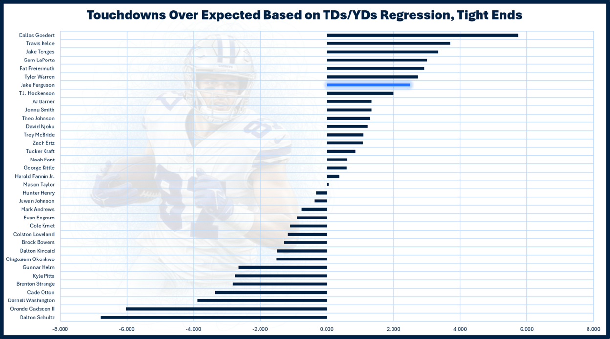A graph of a football player

AI-generated content may be incorrect.