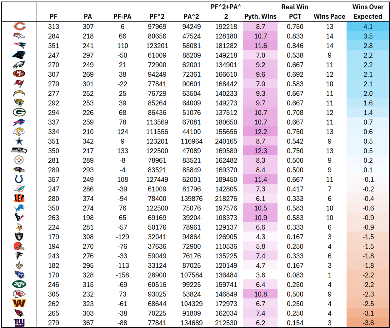 A table of numbers and a number
AI-generated content may be incorrect.