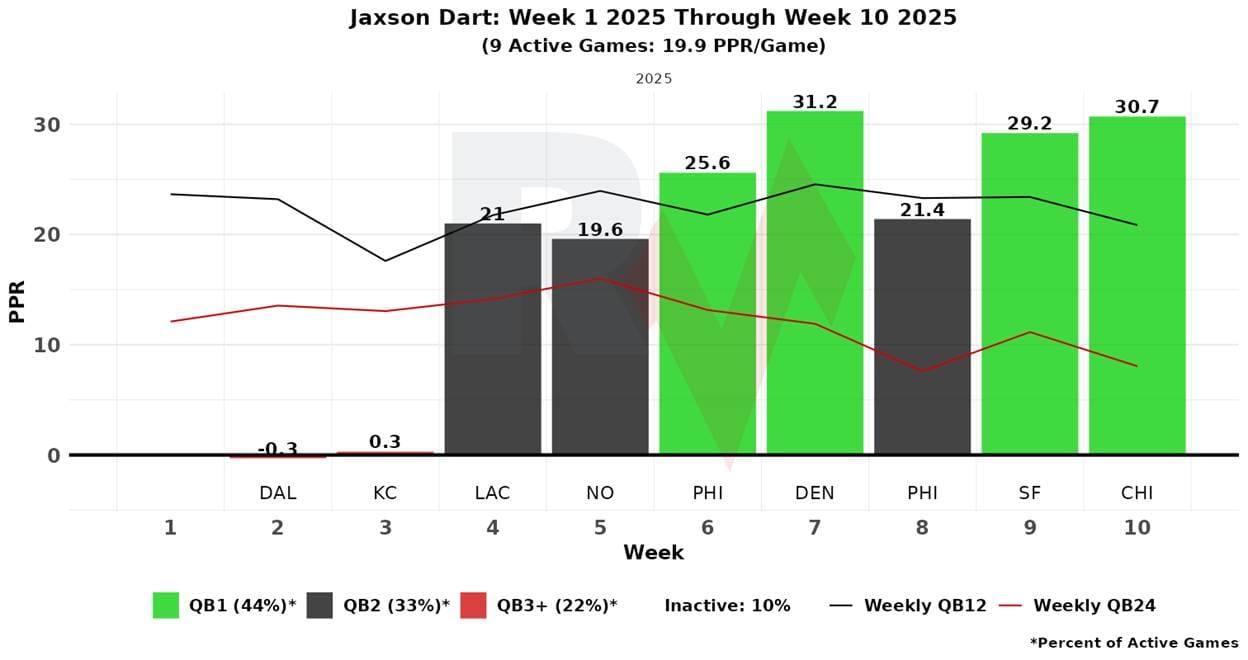 A graph of a graph with green and black bars

AI-generated content may be incorrect.
