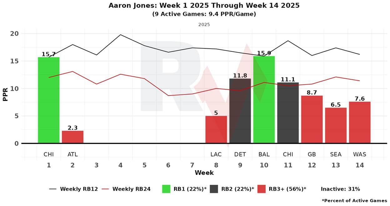A graph of a graph with different colored lines
AI-generated content may be incorrect.