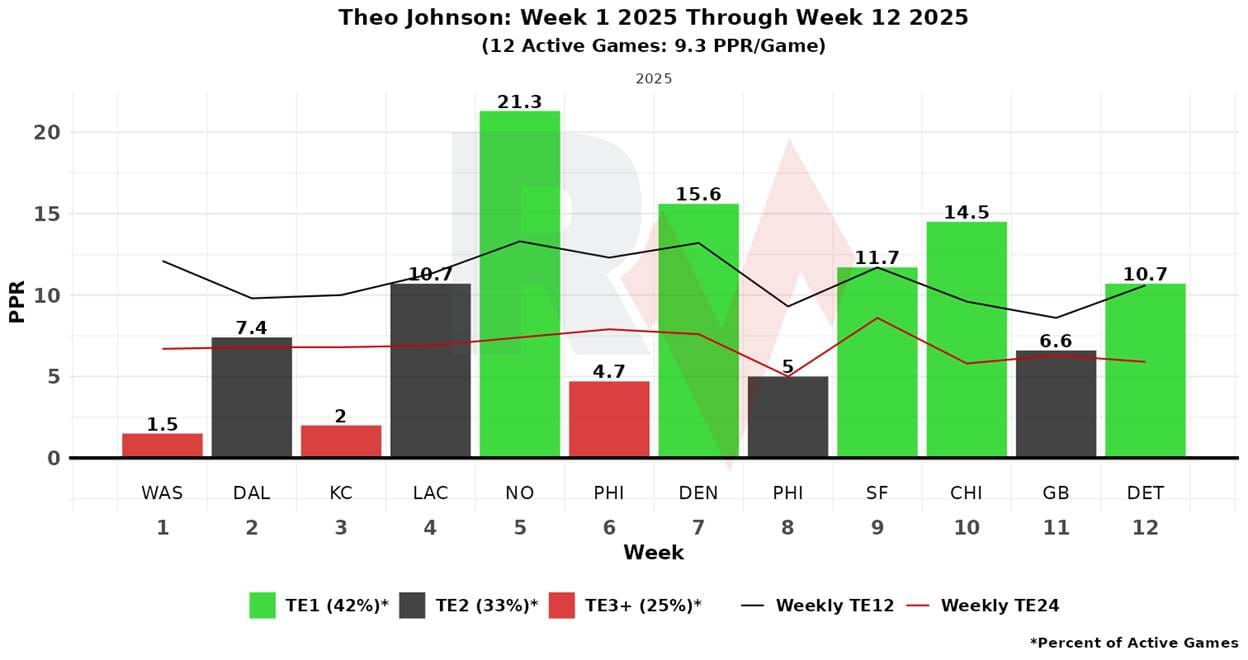 A graph of a graph with numbers and a graph

AI-generated content may be incorrect.