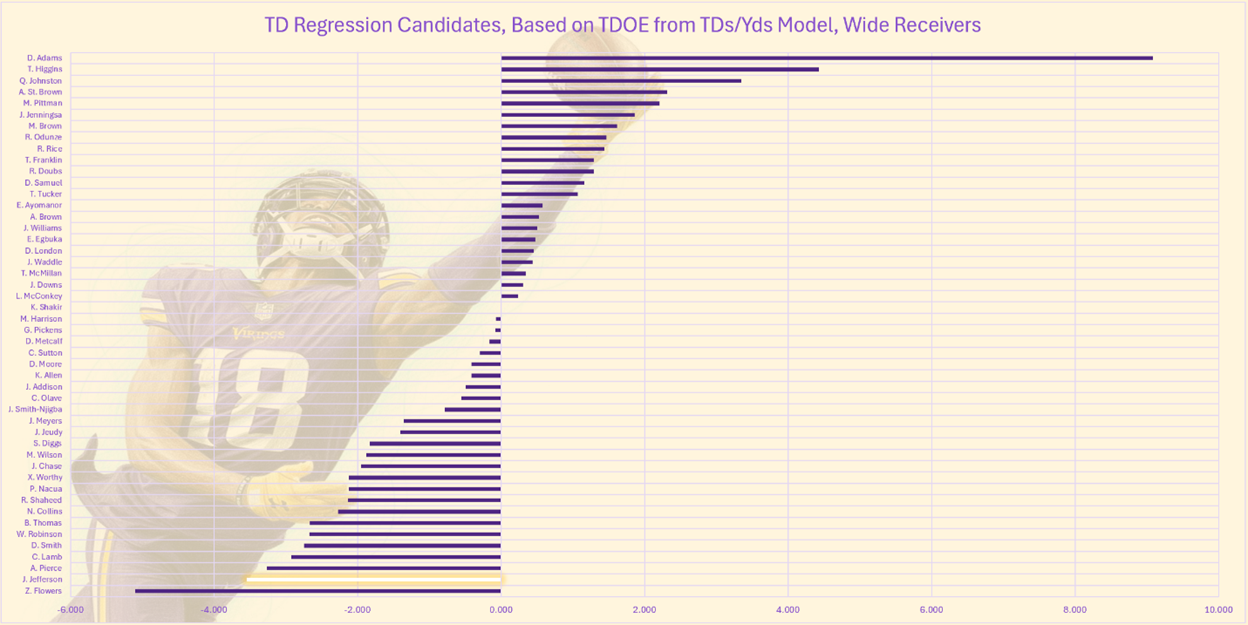 A screen shot of a chart
AI-generated content may be incorrect.