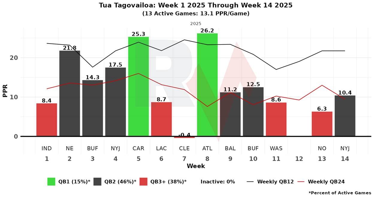 A graph of a graph with numbers and a line
AI-generated content may be incorrect.