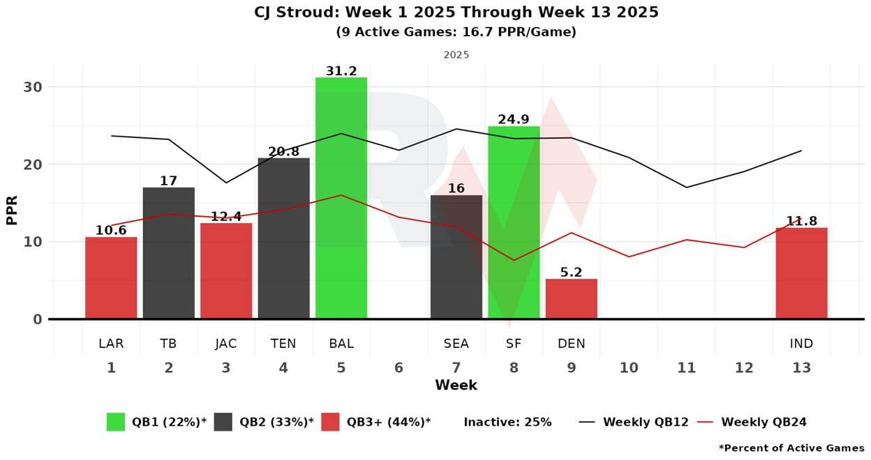 A graph of a graph with numbers and a graph
AI-generated content may be incorrect.