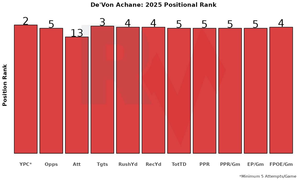 A graph of a number
AI-generated content may be incorrect.